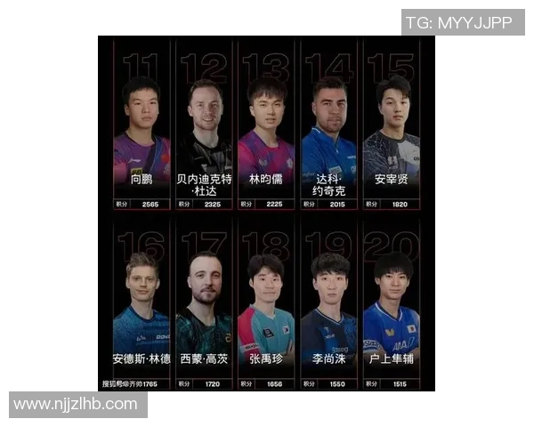 乒乓球个人能力排行榜揭晓北京乒乓球队荣登第九名引关注