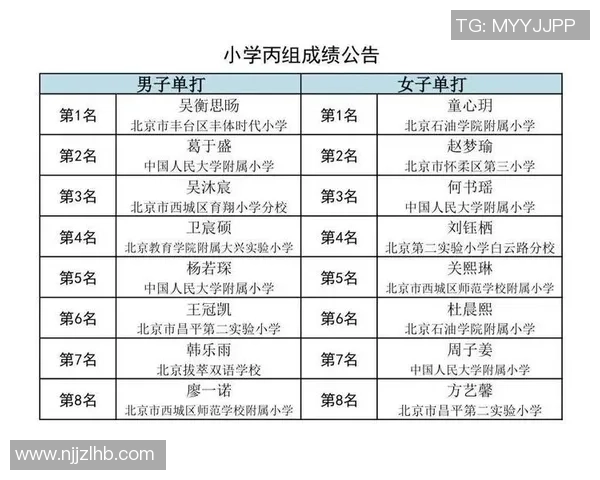 北京乒乓球队在精英赛中的灵活性表现分析与点评 北京乒乓球队在精英赛中的灵活性表现分析与点评
